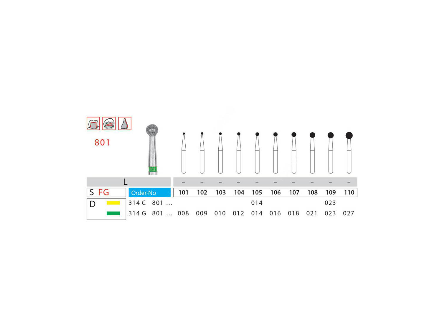فرز رند دندانپزشکی دیاتیز کد 801 | DiatitZ Round Bur 801 | panamal.ir